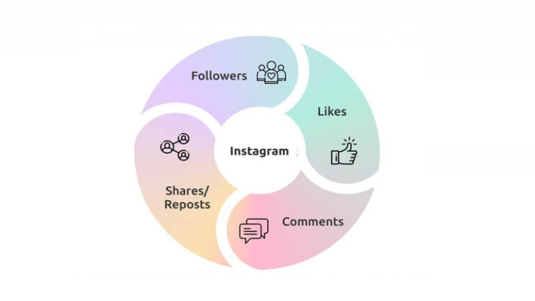 Instagram 上与粉丝互动